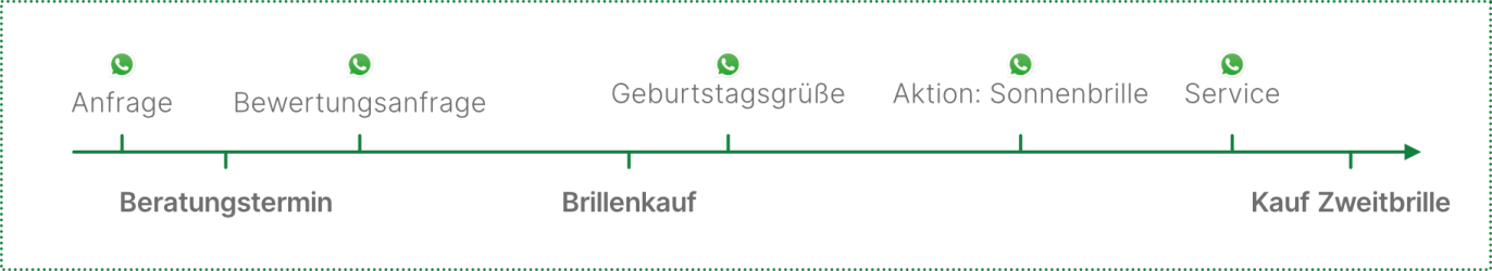 helloamateo Timeline Kundenreise.png (0.1 MB)